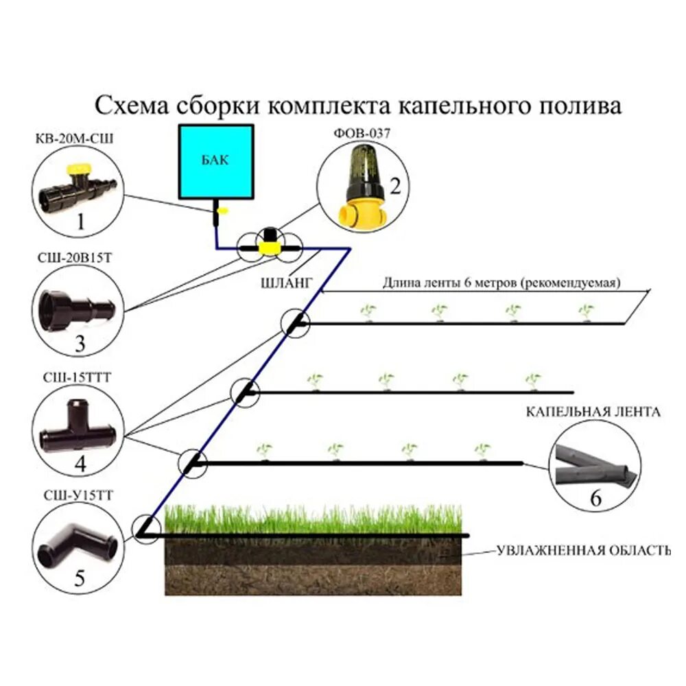 Как собрать капельный полив