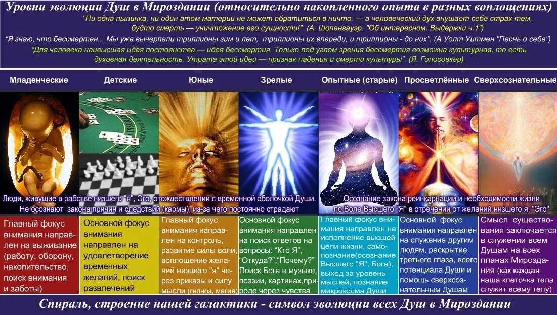 Система создания духовных