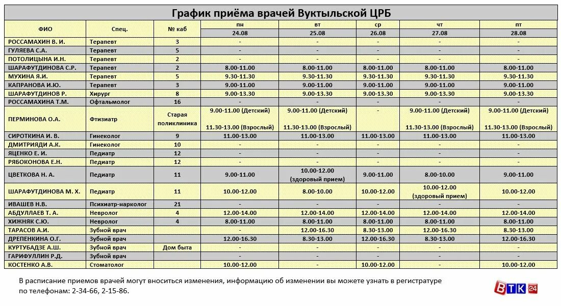 Расписание врачей 106. Расписание приема специалистов. График приема врачей. Расписание приема врачей в поликлинике. Расписание врачей терапевтов.