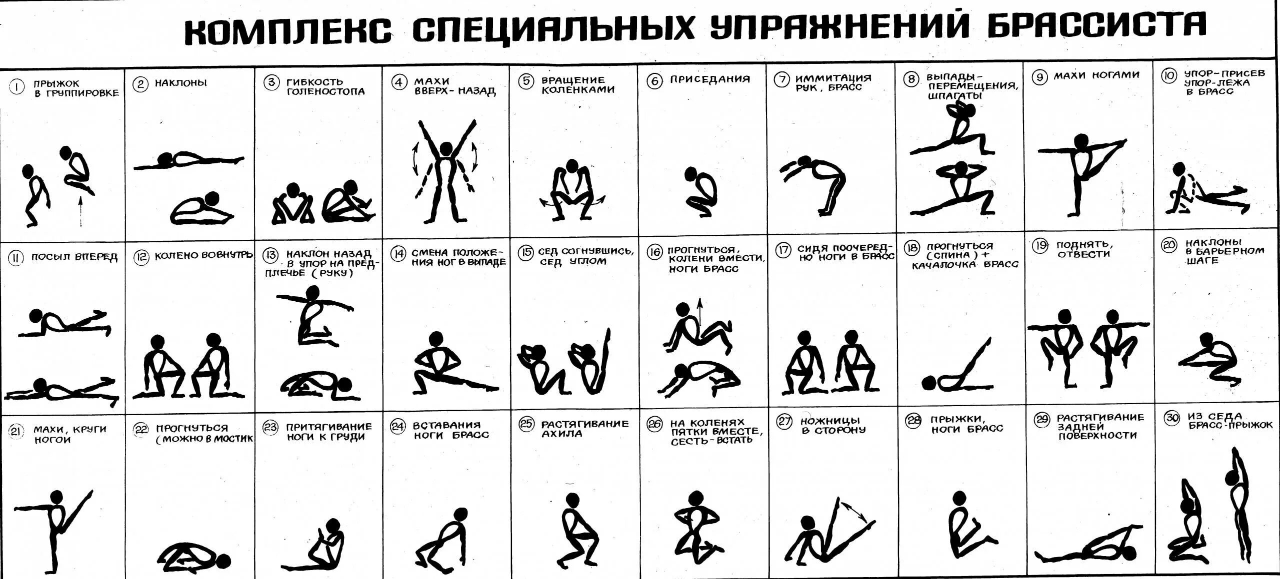 Офп для пловцов. Офп для пловцов. Упражнения для пловцов на суше. Тренировка для плавания на суше. Офп для пловцов.