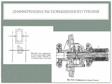 Управление дифференциалом