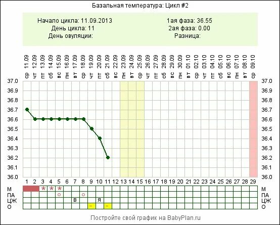 Календарь овуляции. Овуляция рассчитать. Таблица измерения базальной температуры. Измерение базальной температуры для определения беременности. Посчитать овуляцию для зачатия