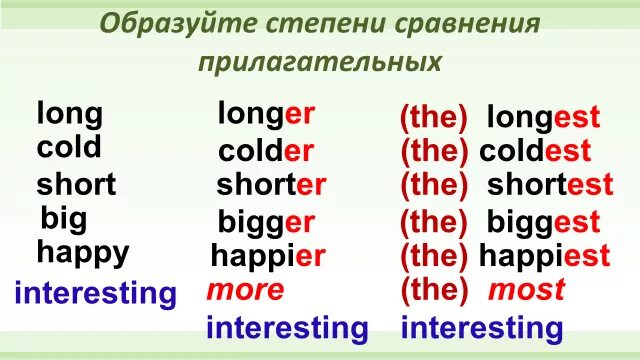 Образовать степени сравнения прилагательных long. Happy сравнительная и превосходная степень. сравнительная степень прилагательных в английском языке happy. образуйте степени сравнения. happy прилагательное в сравнительной степени.