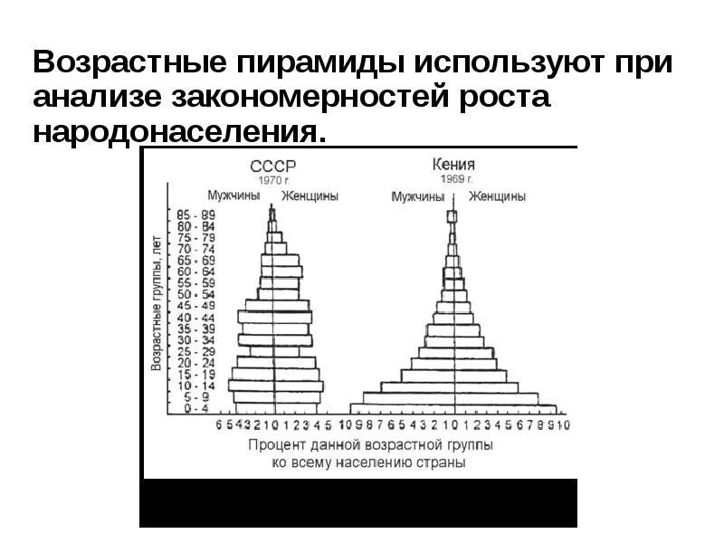 Практическая работа 2 прогнозирование изменений возрастной структуры. Практическая работа 2 прогнозирование изменений возрастной структуры
