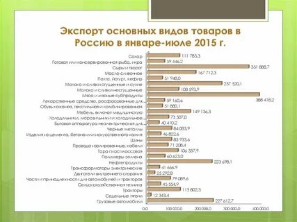 Страны экспортеры продукции