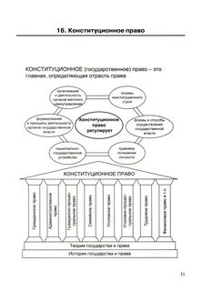 Конституционное право таблица