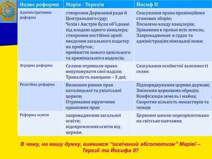 Эпоха реформ 1740 1792 габсбургов