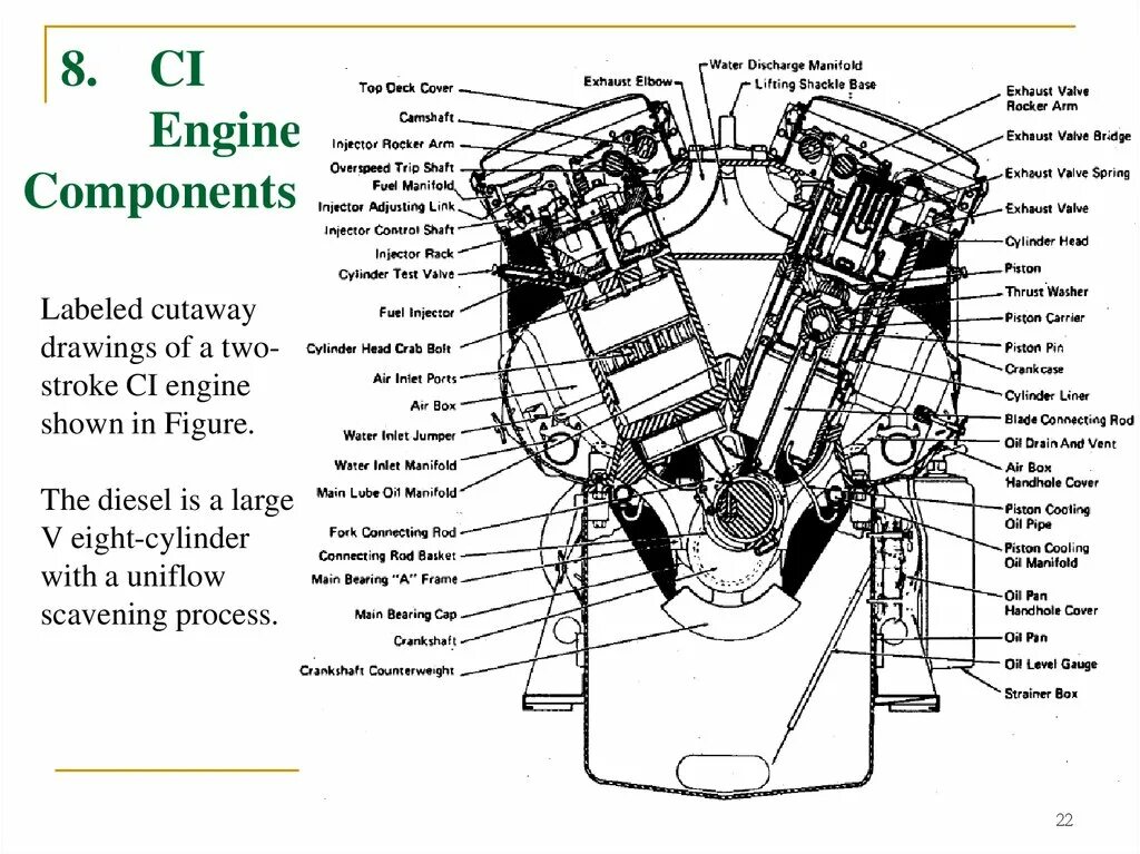 Manifold перевод. Inlet двигатель. Manifold двигатель. Infernal engine движок. 2 Cylinder two-stroke engine by Yamaha.