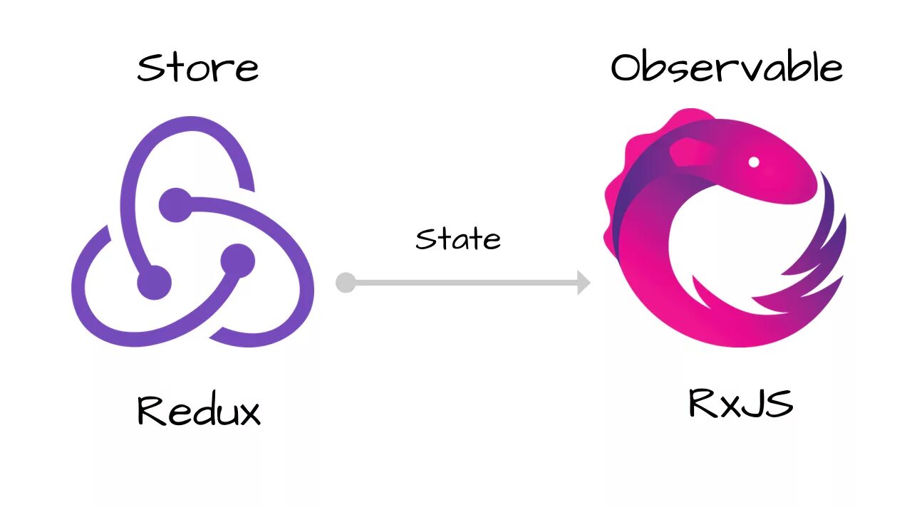 Redux перевод. Redux logo. Redux js. RXJS логотип. Redux React js.