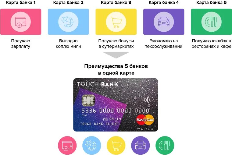Карта мир в каком банке выгоднее. Карта точка банк. touch bank карта. точка банк карта дебетовая. банк точка пластиковая карта.