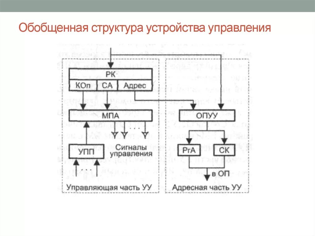 Функции устройства управления (уу).. Структурная схема управляющего устройства. Упрощенную функциональную схему устройства управления. Составьте упрощенную функциональную схему устройства управления.