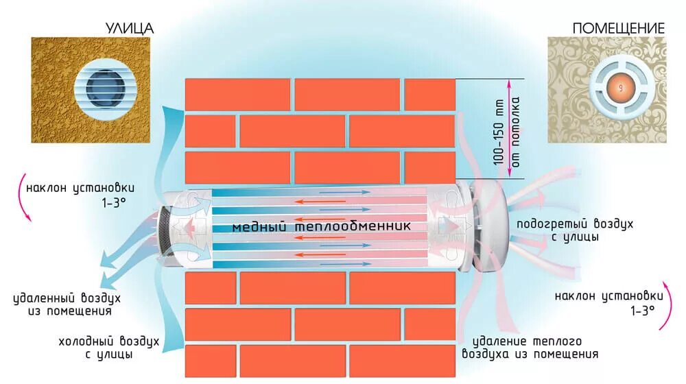 Рекуперация теплоты