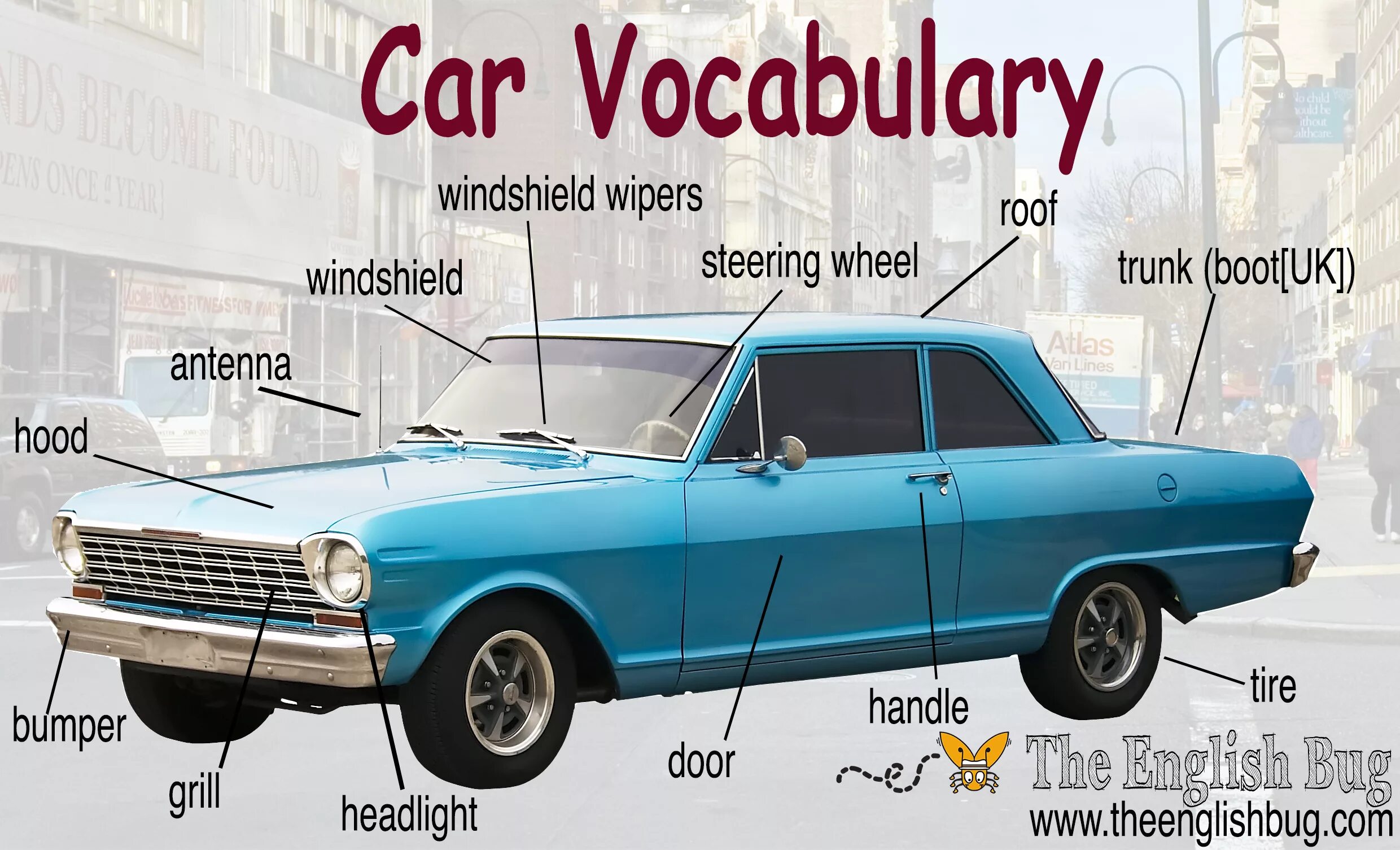 Машина на английском языке. Car Vocabulary. Вокабуляр на английском автомобили. Устройство автомобиля на английском.