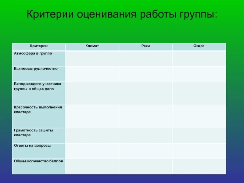 Оценка работы в группе