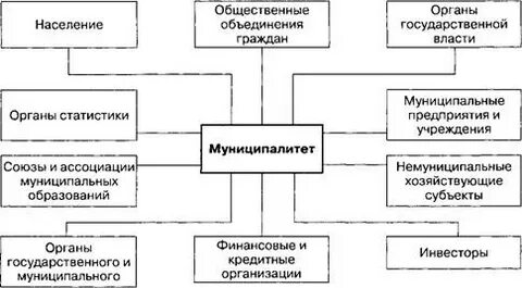 Обеспечение государственного интереса