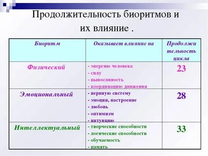 Ритм классификация