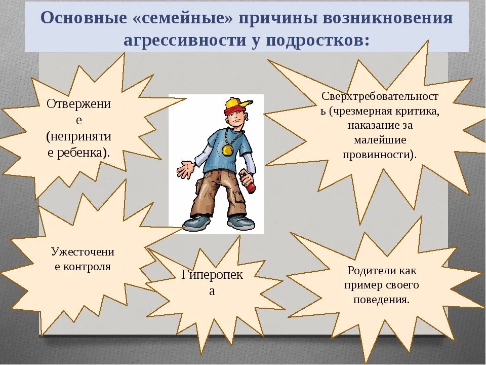 Признаки рискованного поведения. Профилактика агрессивного поведения. Причины агрессивного поведения у детей. Профилактика агрессивного поведения подростков. Причины возникновения агрессивности у детей.