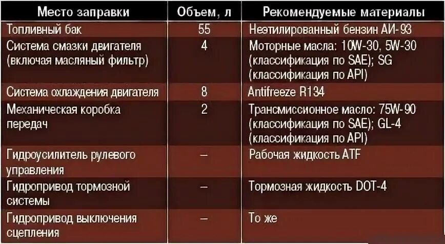 Момент затяжки гбц чери тигго. Момент затяжки гбц чери тигго