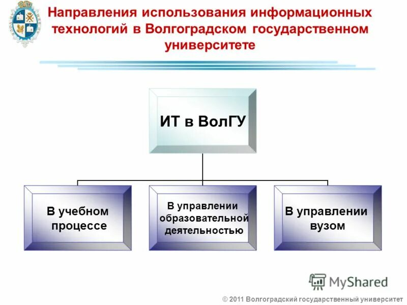 Университеты для программистов. Управление информационных технологий университета. Система управления вузом. Университет синергия. Информационная система вуза схема.