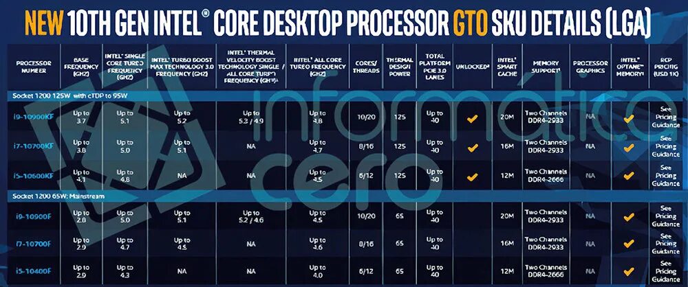 Процессоры интел 10. Intel Core 10 Gen. Intel Core 10th Gen. Линейка процессоров Intel LGA. Процессоры Интел 10 поколения.