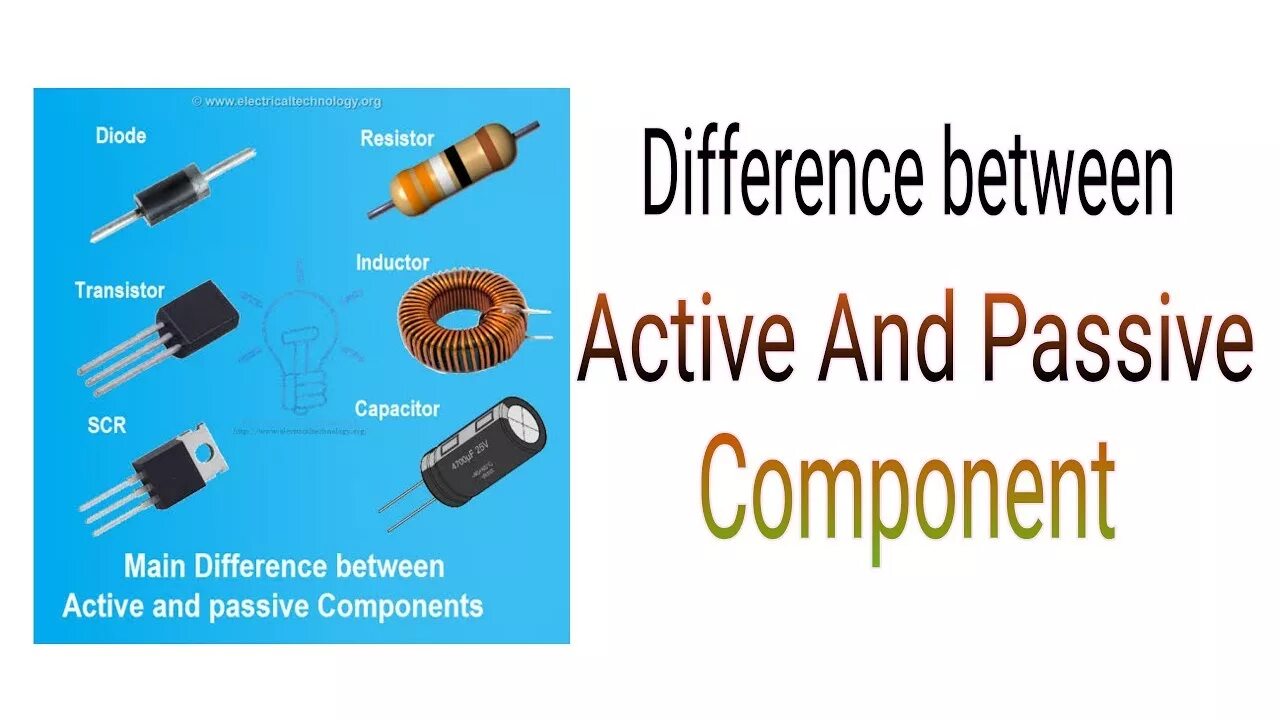 Action component. Passive components. component passive in electronica. basic linear passive components. active and passive differents.