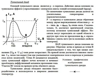 Обратная ветвь