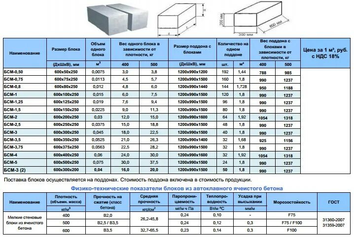 Гост 31360-2007 блок газобетонный. Вес блока аэробел. Газобетон блок 600х400х200 вес. Габариты сибита блока. Блоки для перегородок габариты толщина 80 мм.