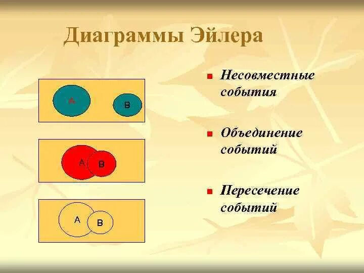 Диаграммы эйлера вероятность и статистика