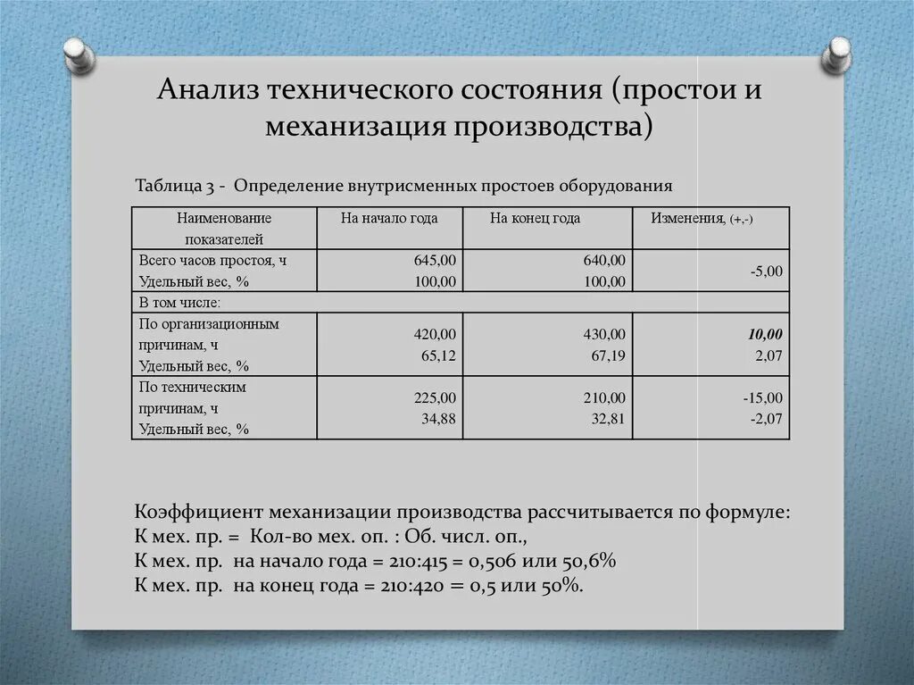 Анализ причин простоя оборудования. Анализ простоев оборудования на производстве. Анализ технического состояния таблица. Причины простоев производства. Технологический анализ производства