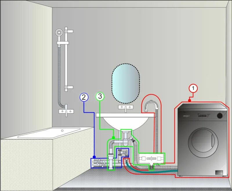 Как подключить стиральную машину автомат к водопроводу и канализации. Как правильно подключить стиральную машину к канализации. Подключить сливную трубу стиральной машины.