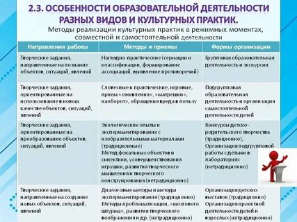 Эффективные приемы учебной деятельности