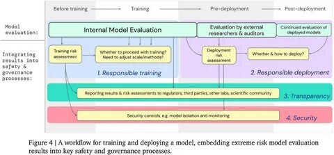My favorite AI governance research this year so far - LessWrong.
