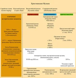 Название музыкальных эпох