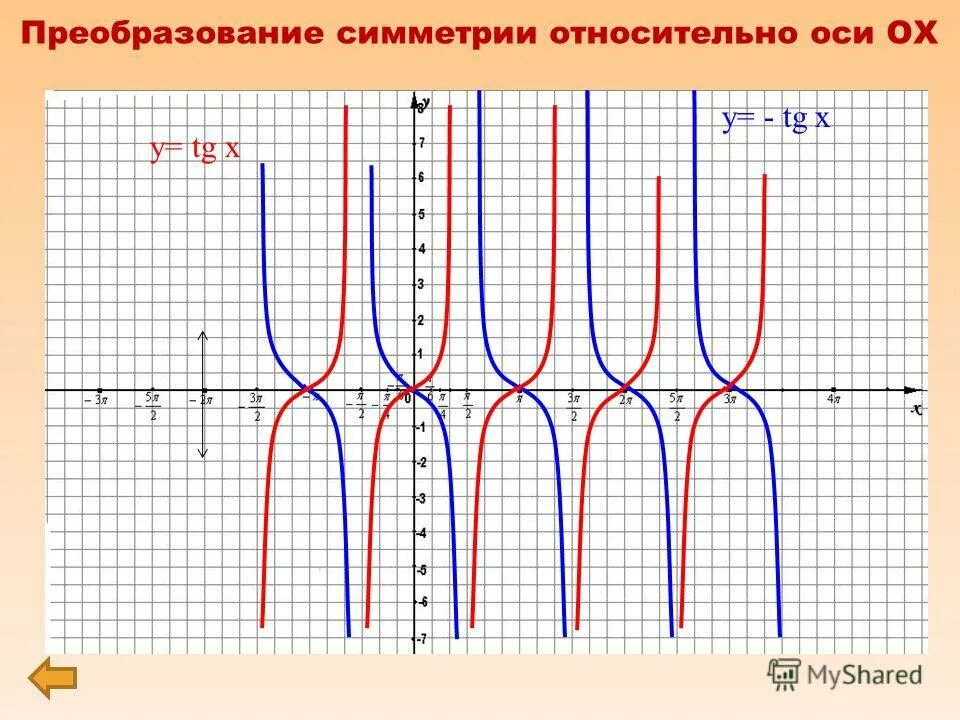 F x преобразования