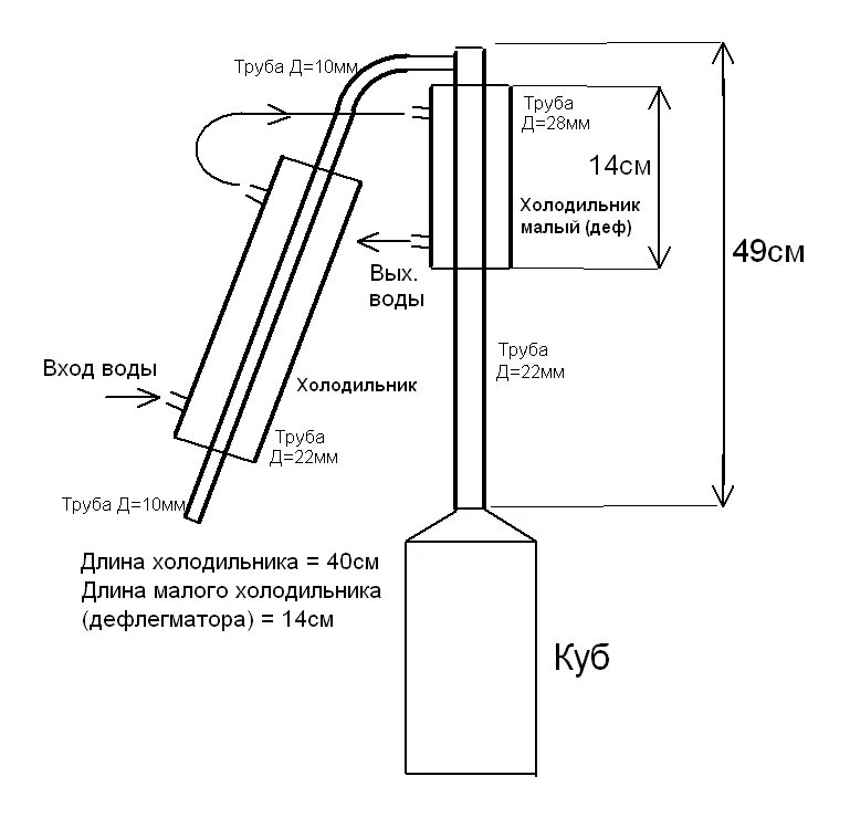 Для чего нужен дефлегматор для самогонного аппарата. Устройство дистиллятора самогонного аппарата схема. Рубашечный холодильник для самогонного аппарата чертеж. Схема подключения колонны самогонного аппарата. Колонна для самогонного аппарата чертежи.