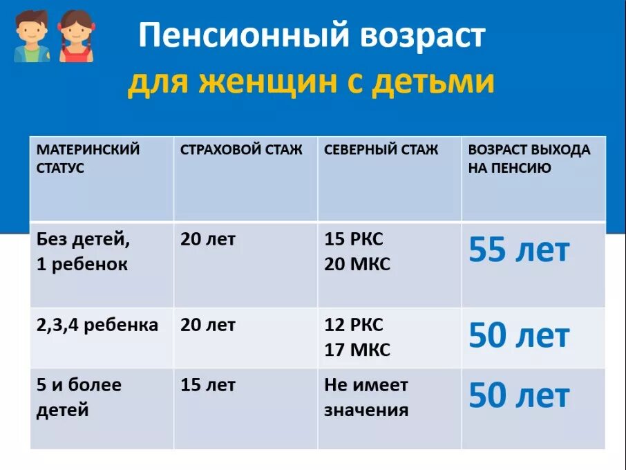 Когда выходят на пенсию. Пенсионный Возраст для женщин. Пенсионный Возраст для женщин с 3 детьми. Выход на пенсию. Возраст выхода на пенсию для женщин.