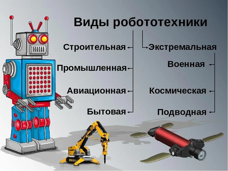 Проект мир профессий в робототехнике