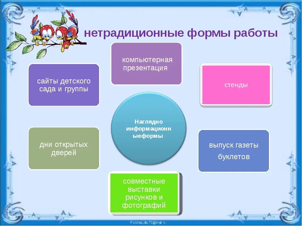 Нетрадиционные формы работы с родителями. Формы работы в детском саду. Формы работы с родителями. Формы работы с родителями в ДОУ. Работа с родителями дистанционно