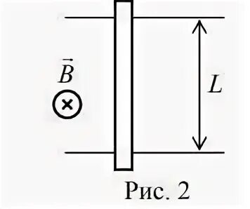 Между вертикальными проводящими рельсами. Вертикальное однородное магнитное поле. Горизонтальные рельсы в вертикальном магнитном поле чертеж. Горизонтальные рельсы находятся на расстоянии l друг от друга. По гладким параллельным горизонтальным проводящим рельсам.