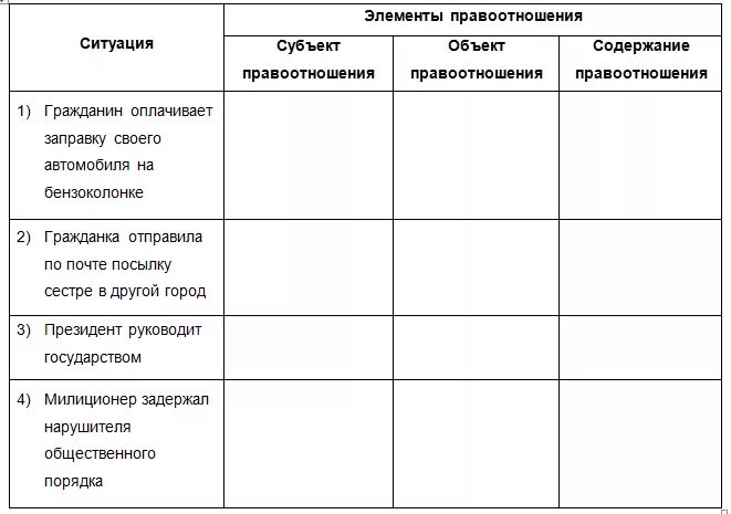 Что называют содержанием правоотношения приведите примеры Заполните таблицу гражданские правоотношения в рабочем листе Telegraph