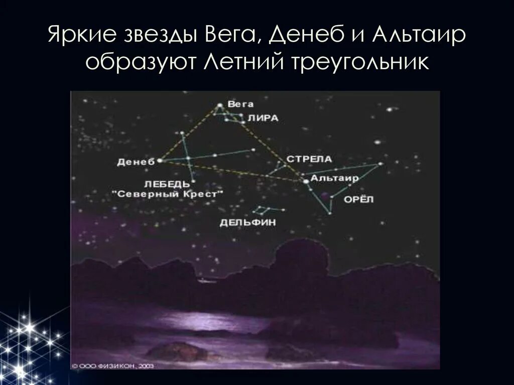 Какие звезды весной. Денеб летне осенний треугольник. Вега, Денеб и Альтаир (Созвездие летний треугольник). Астеризм летне-осенний треугольник. Звезда Вега летний треугольник.