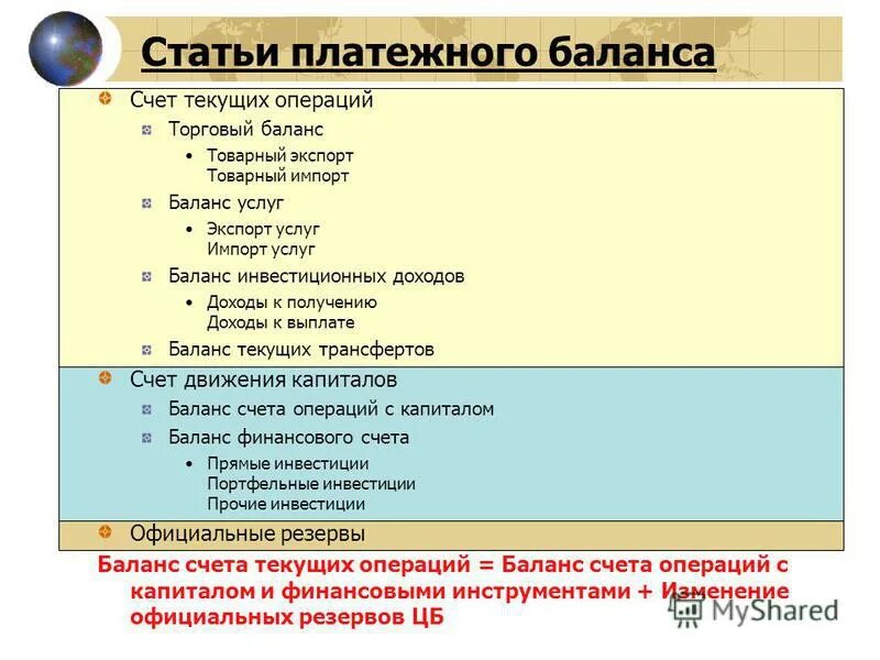 Текущих операций платежного баланса