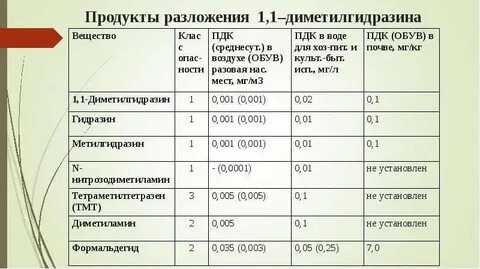 Пдк 1