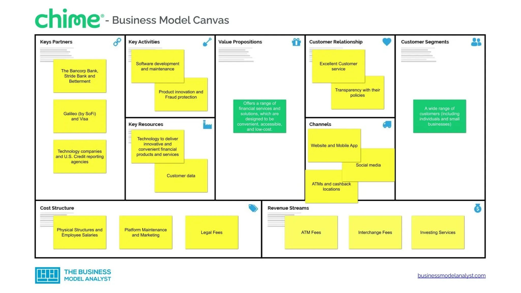 Модель канвас. Canvas бизнес модель. Business model Canvas пример. Канвас бизнес модель на русском.