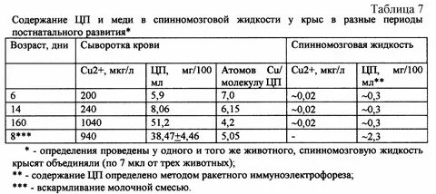 Сколько съедает новорожденный 4 месяца