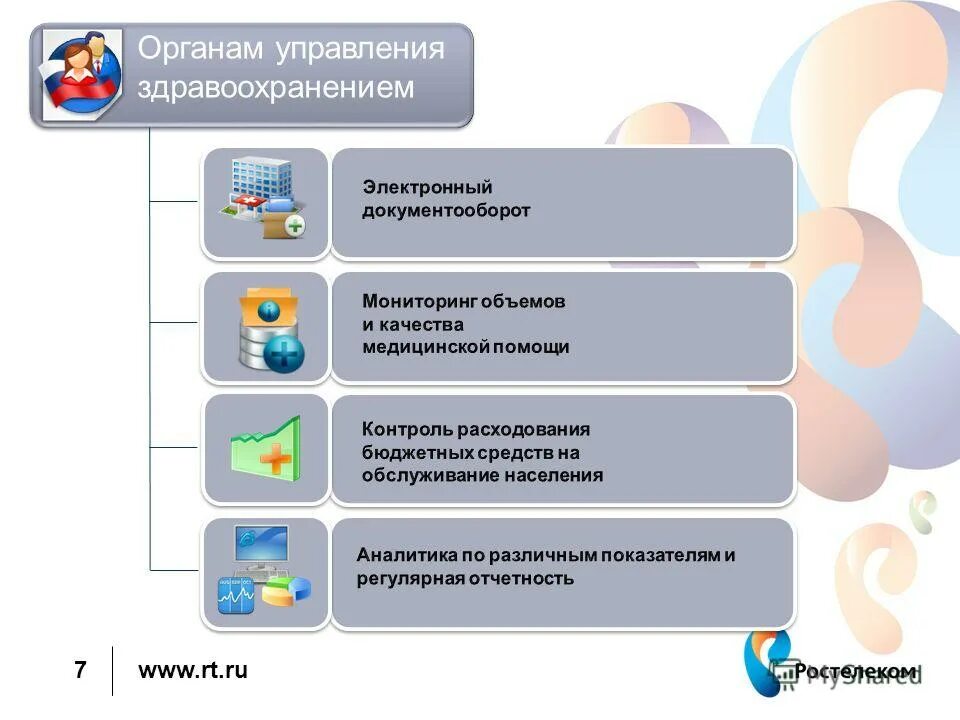 Телефон управления здравоохранения