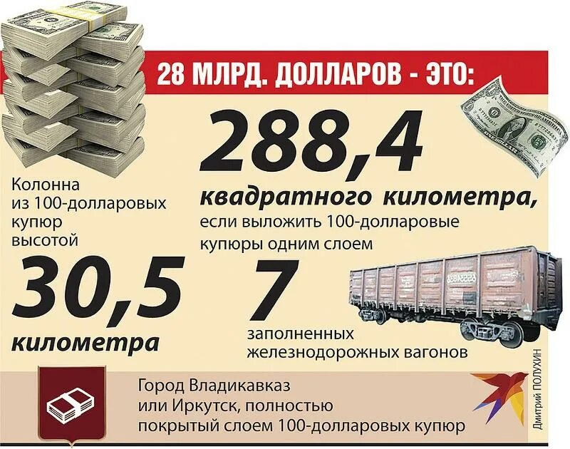 Объем одного миллиарда долларов. 1 Триллион рублей 5000 купюрами. 1 Триллион рублей в объеме. 1 Миллиард долларов объем. Миллион долларов в рублях на сегодня 2024