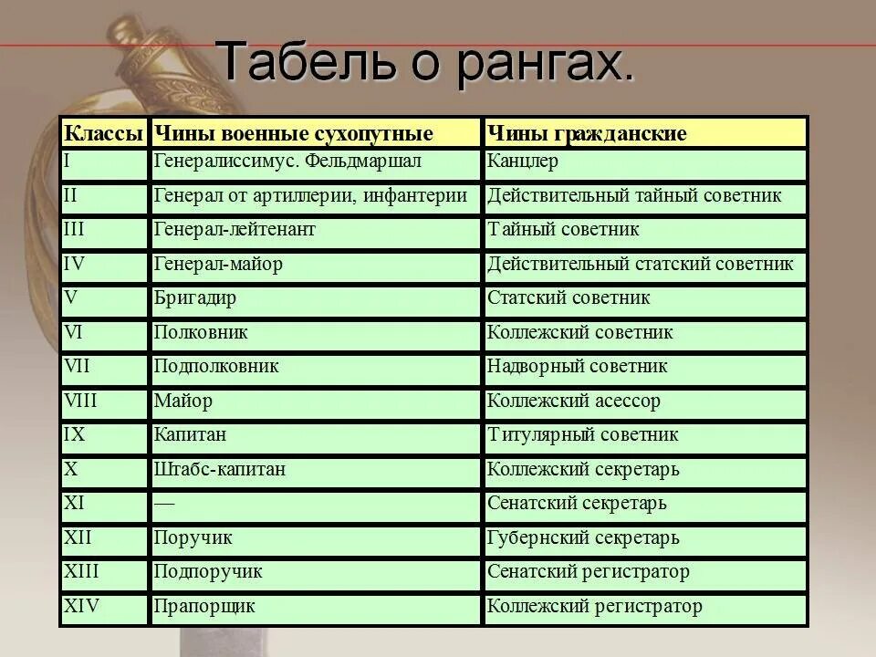 Высшее 5 лет как называется
