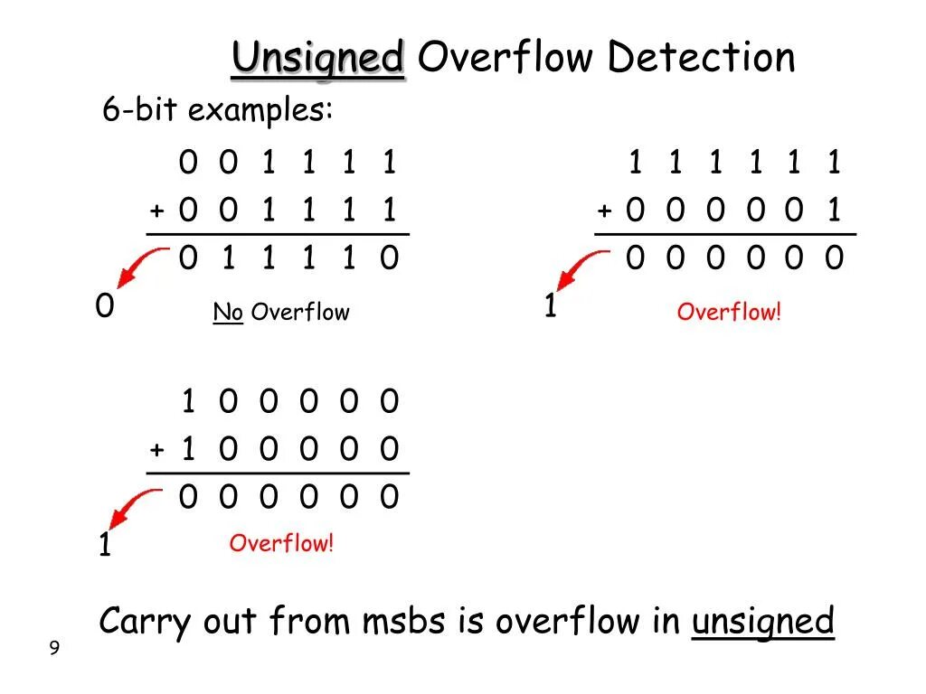 Int overflow. Overflow. overflow перевод. overflow censorshipless.