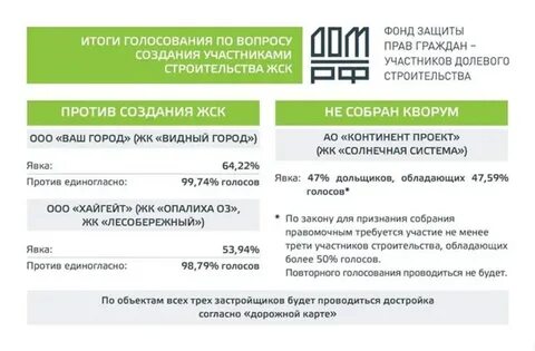 Фонда защиты граждан участников долевого строительства
